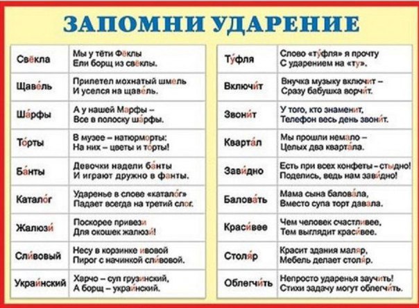 ​Как научиться говорить правильно: запоминаем ударения