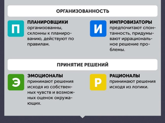 ​Как определить, какая работа вам подходит