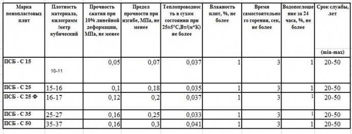 ​Самостоятельное утепление дома: как выбрать пенопласт