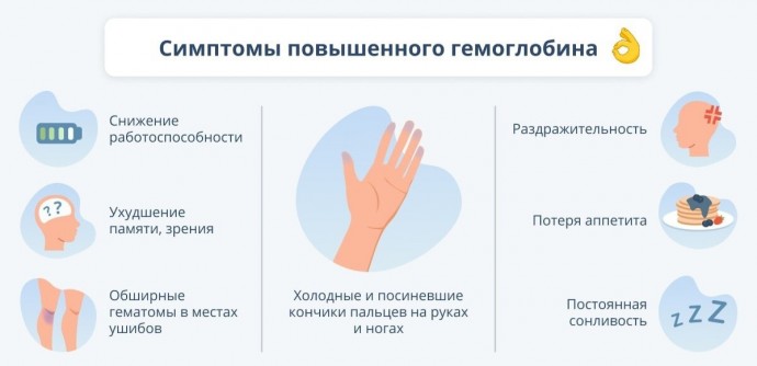 Как снизить гемоглобин в крови Как снизить гемоглобин в крови