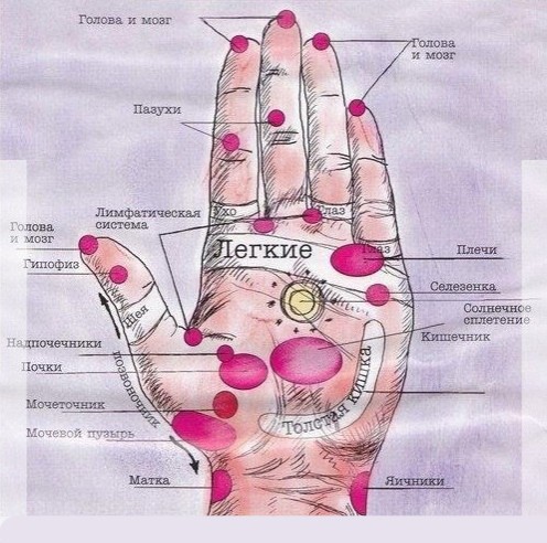 Массаж рук для успокоения нервов, от боли и от простуды