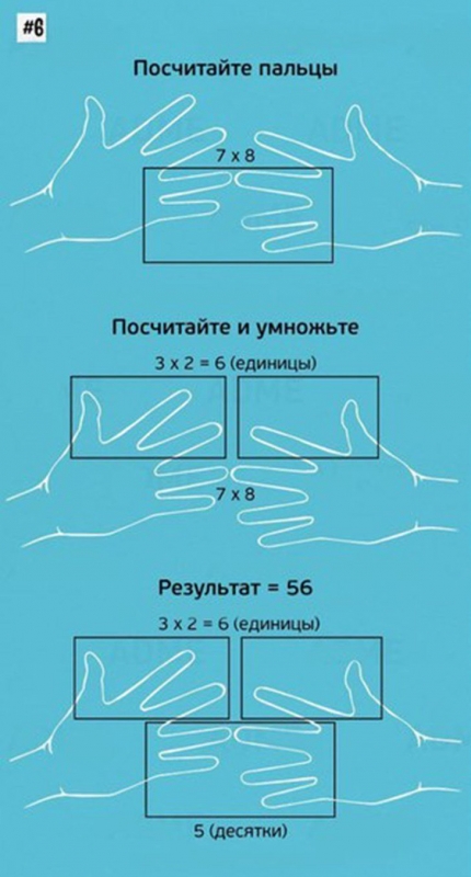 Математические хитрости