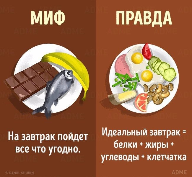 ​10 мифов о здоровом питании