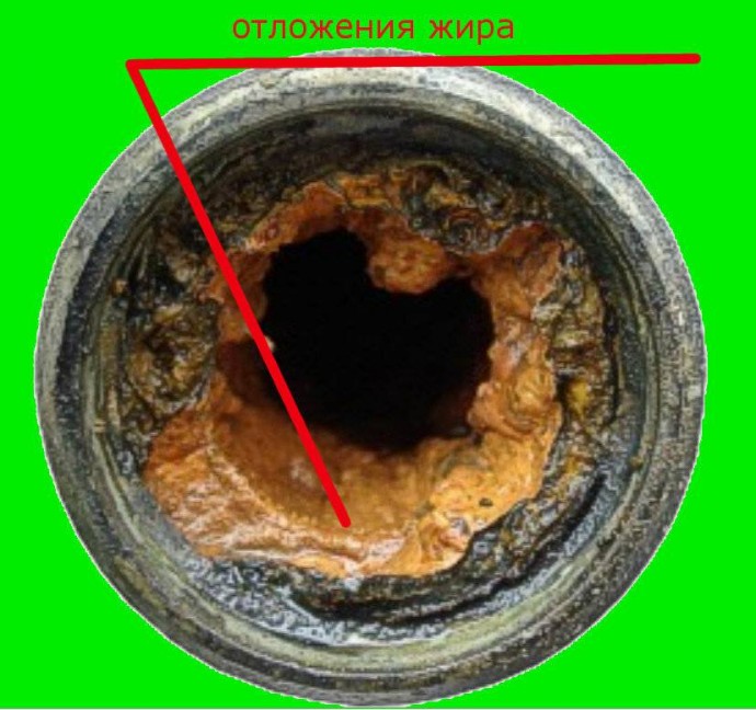 ​Если трубы забились жиром