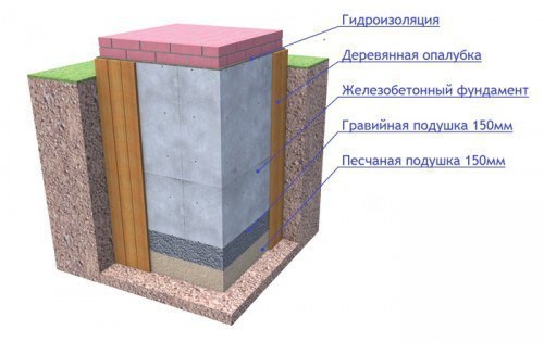 ​Фундамент под печь