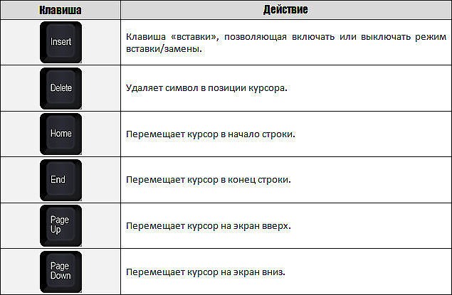 ​Используем горячие клавиши и ускоряем работу на ноутбуке и компьютере