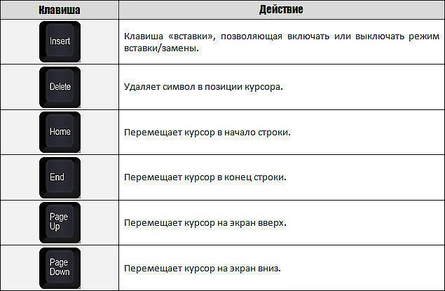 ​Используем горячие клавиши и ускоряем работу на ноутбуке и компьютере