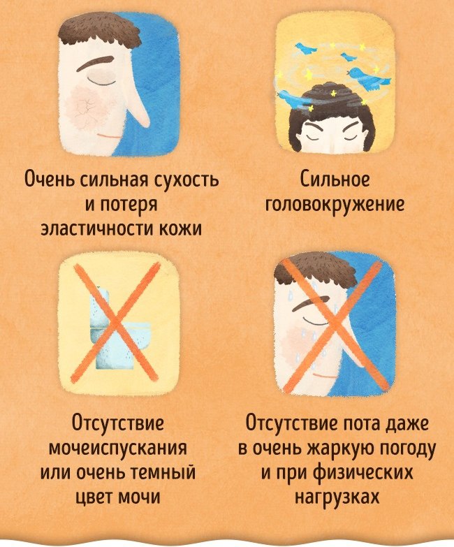 Верные признаки того, что вашему организму не хватает воды