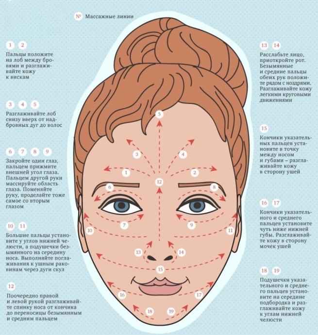​Массаж для идеального овала лица