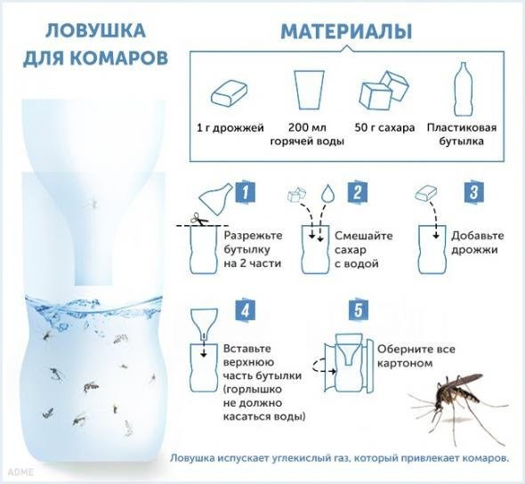 ​Безопасная ловушка для комаров