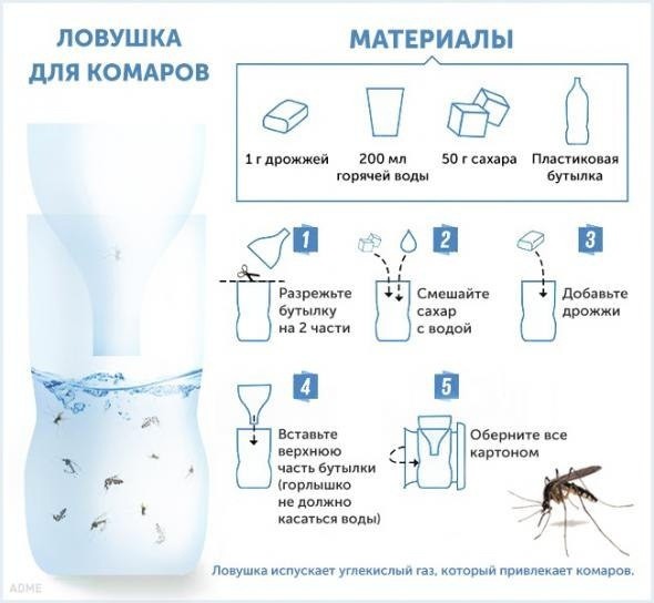 Безопасная ловушка для комаров Безопасная ловушка для комаров