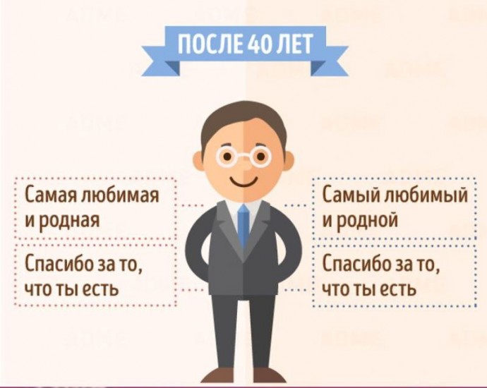 Как дети в разном возрасте видят маму и папу Как дети в разном возрасте видят маму и папу