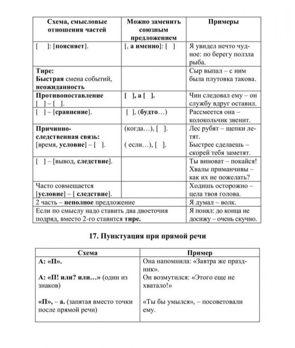 Как писать по-русски без ошибок: много правил в одном месте