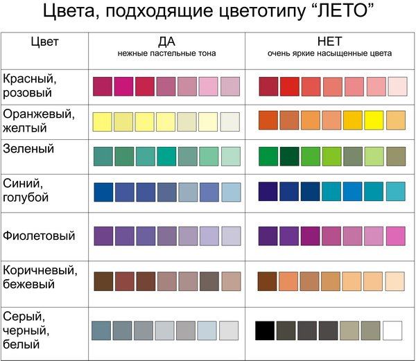 Как подобрать цвета в соответствии со своим цветотипом. Как подобрать цвета в соответствии со своим цветотипом.
