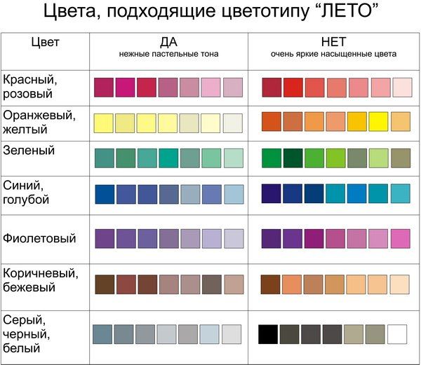 Как подобрать цвета в соответствии со своим цветотипом.