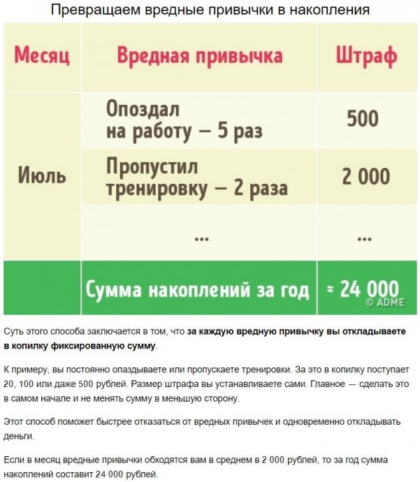 3 способа накопить за год кругленькую сумму, даже если вы транжира