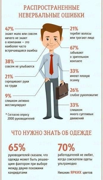 ​Как успешно пройти собеседование и повысить свои шансы быть принятым на работу