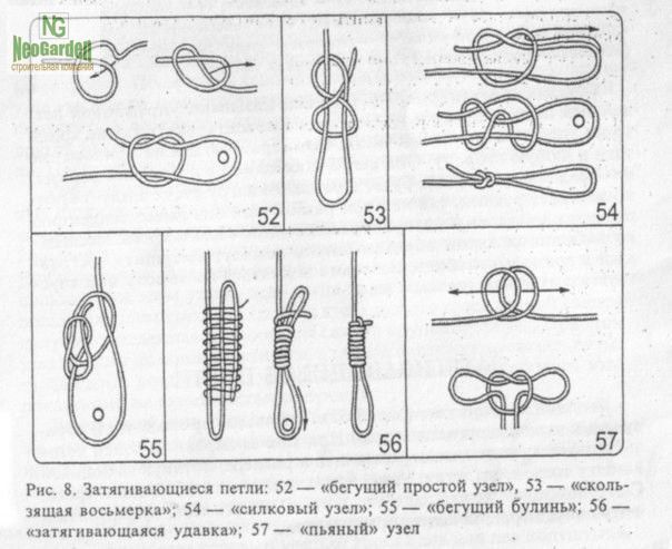 Таблицы узлов на все случаи в жизни