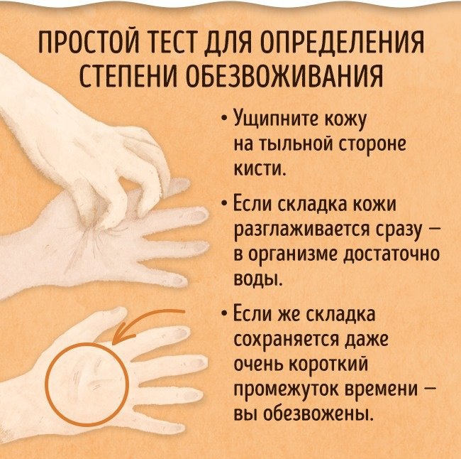 Верные признаки того, что вашему организму не хватает воды