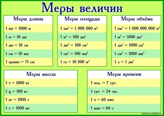 ​Бытовая математика и не только, которая поможет не запутаться в понятиях