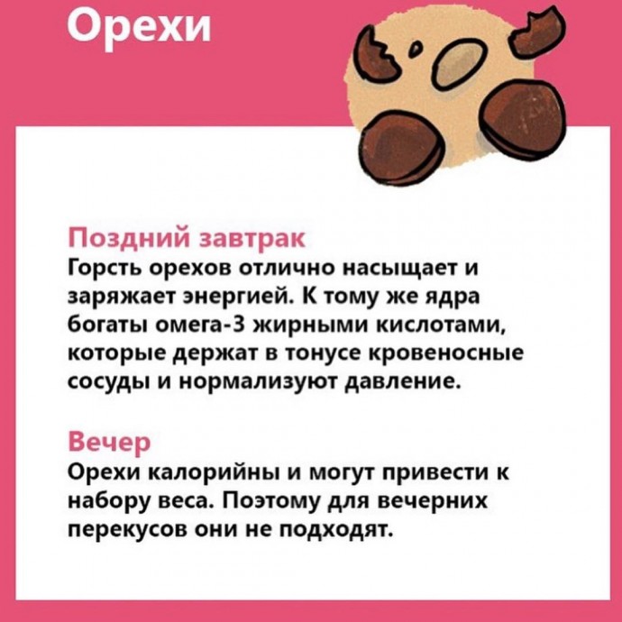 Лучшее время для употребления продуктов