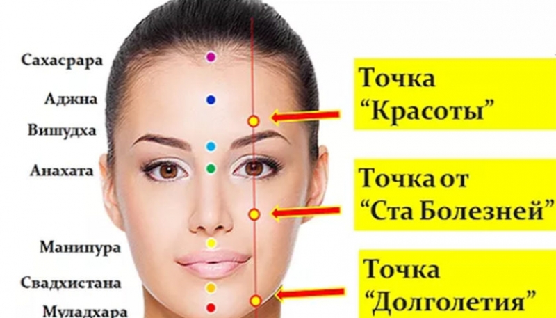 Массажные точки красоты и долголетия