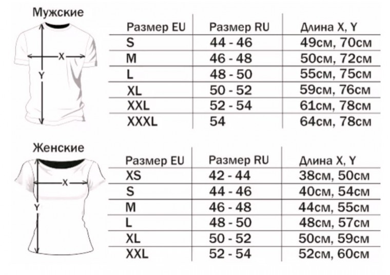 Как не запутаться в размерах