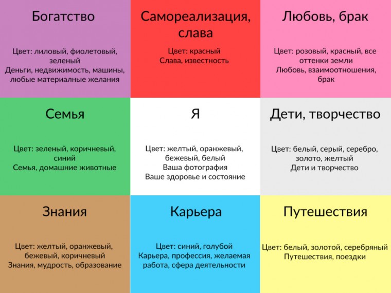 ​Как правильно составить карту желаний на новый год