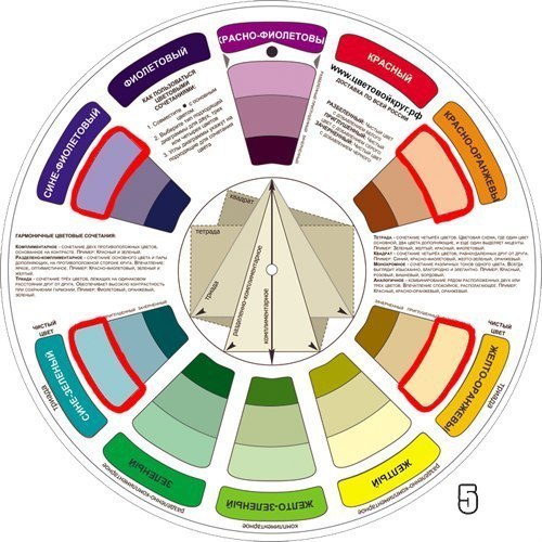 Небольшая шпаргалка по сочетанию цветов