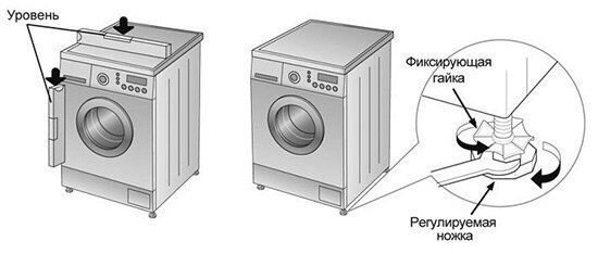 ​Как отрегулировать ножки стиральной машины