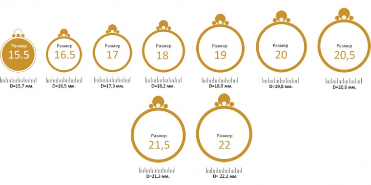 Как определить нужный размер кольца