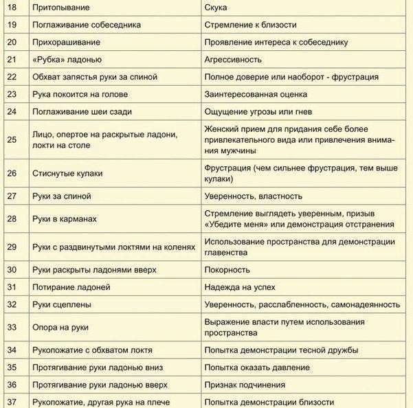 75 признаков языка тела по Максу Эггерту 75 признаков языка тела по Максу Эггерту