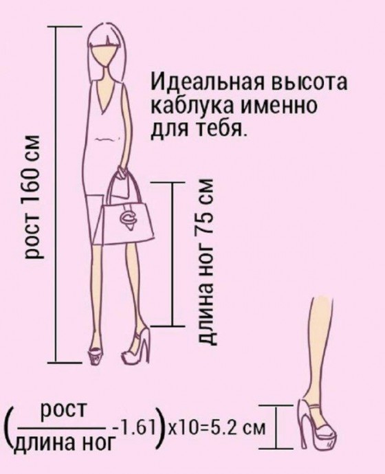 Как рассчитать идеальную высоту каблука