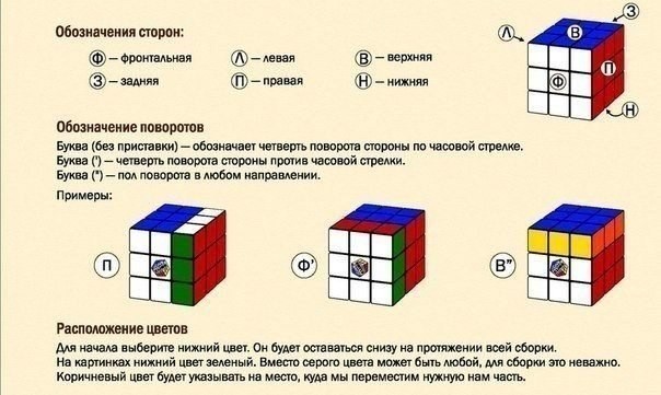 Простой способ собрать кубик Рубика