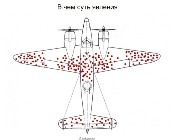 ​Как укрепить свои слабые места