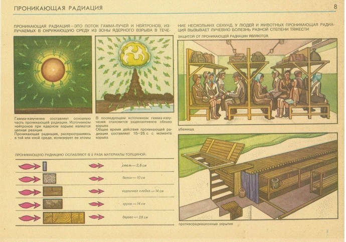 ​Информация, которая надеемся никогда не пригодится