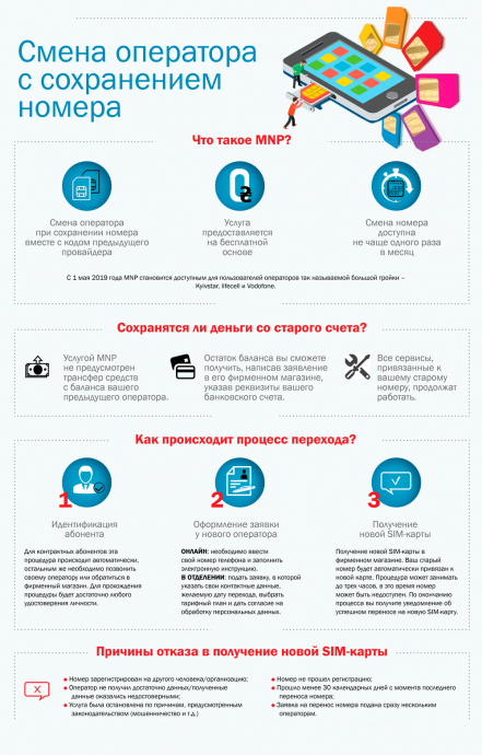 Как добиться от оператора сотовой связи улучшения условий Как добиться от оператора сотовой связи улучшения условий