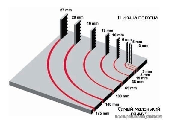 Полезная информация по видам пилoк для электролобзика