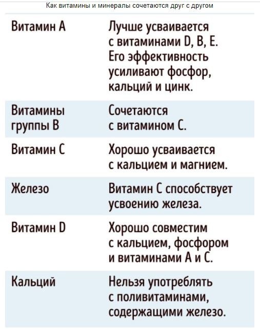 ​6 важных фактов, которые следует знать о приеме витаминов