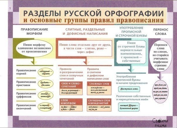 ​Как освежить в памяти грамматику русского языка