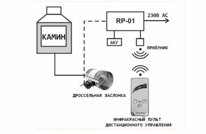 Нужна ли подача воздуха с улицы непосредственно к камину Нужна ли подача воздуха с улицы непосредственно к камину