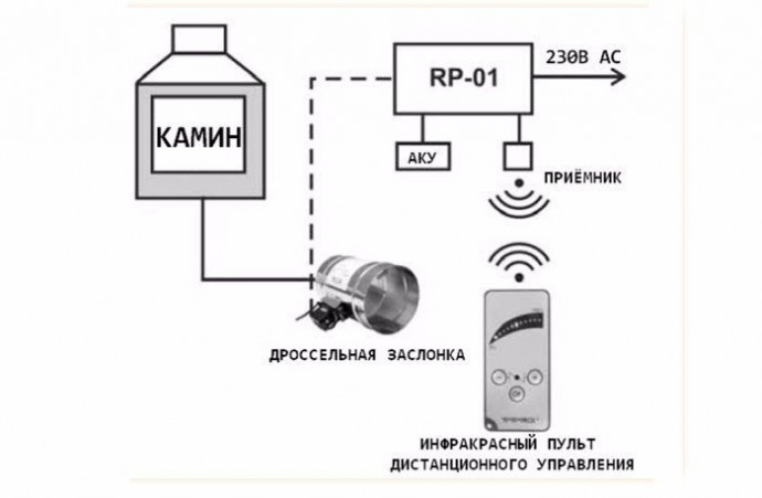 Нужна ли подача воздуха с улицы непосредственно к камину