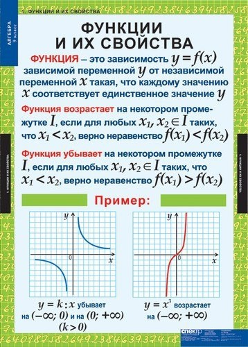 Шпаргалки по алгебре