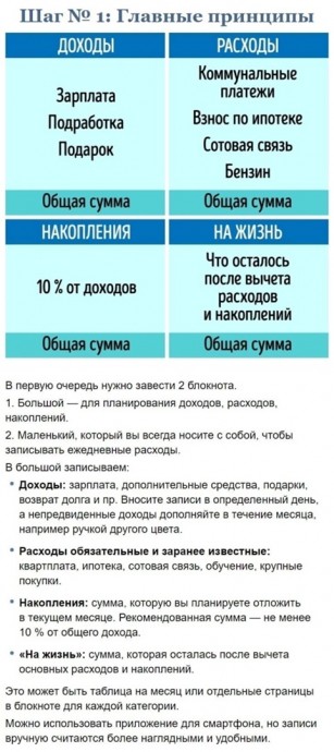 ​Японская система накопления денег