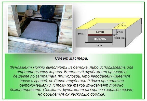 ​Как правильно сделать фундамент под банную печь