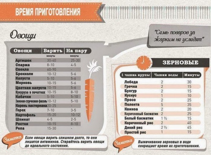 ​Шпаргалки для кухни