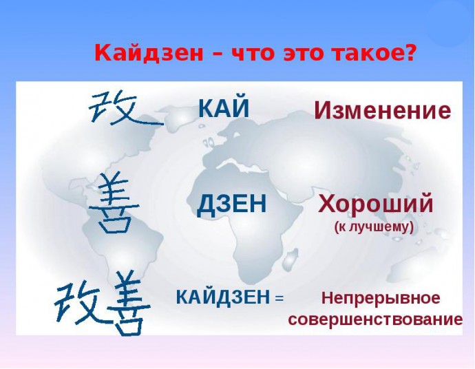 ​Японская методика против лени или принцип 1 минуты