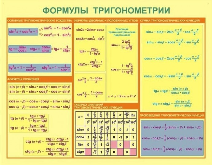 Математические формулы в таблицах