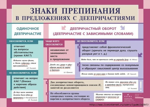 Освежаем правила русского языка