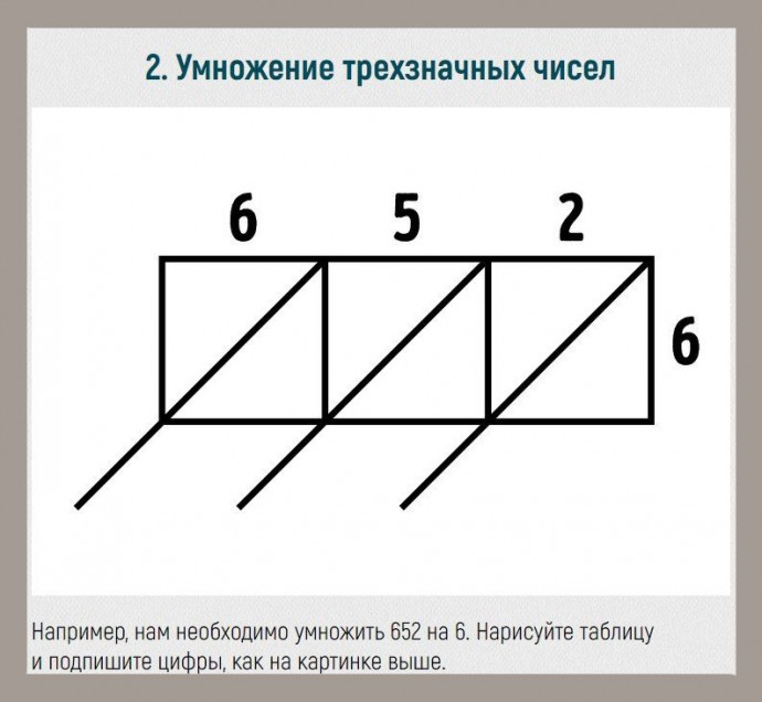 ​Как упростить сложную математику